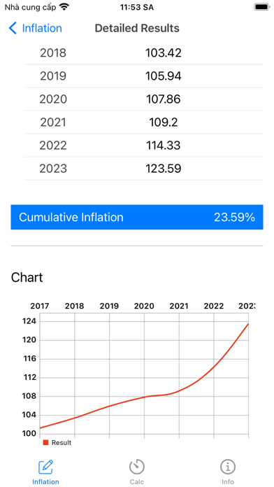 Inflation Calculator - Calc screenshot 1