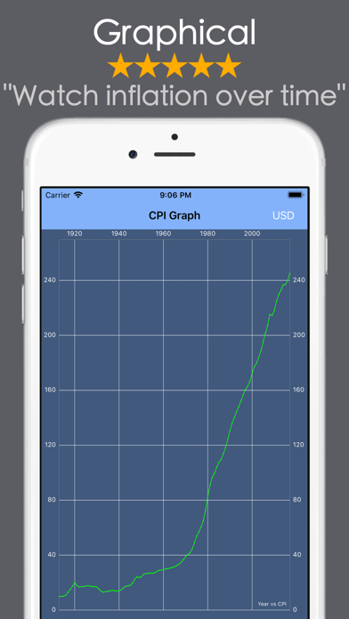 Inflation Calculator CPI RPG screenshot 1
