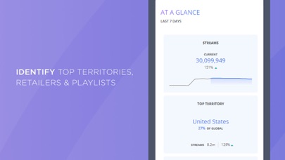 Ingrooves Trends Now screenshot 1