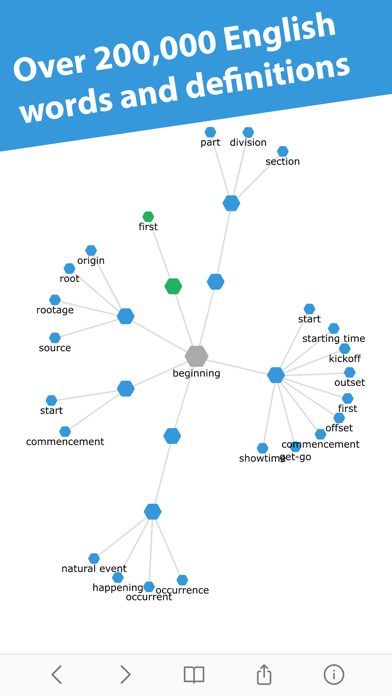 Interactive Thesaurus screenshot 4