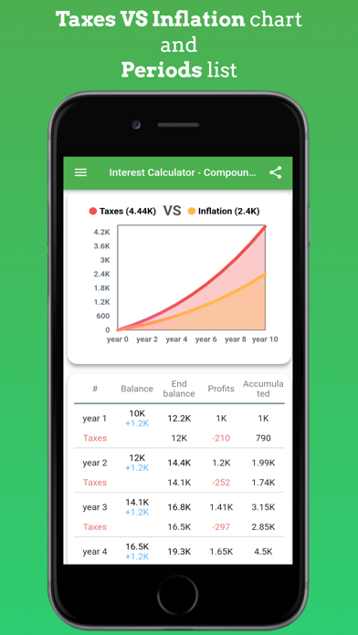 Interest Calculator - Compound screenshot 4