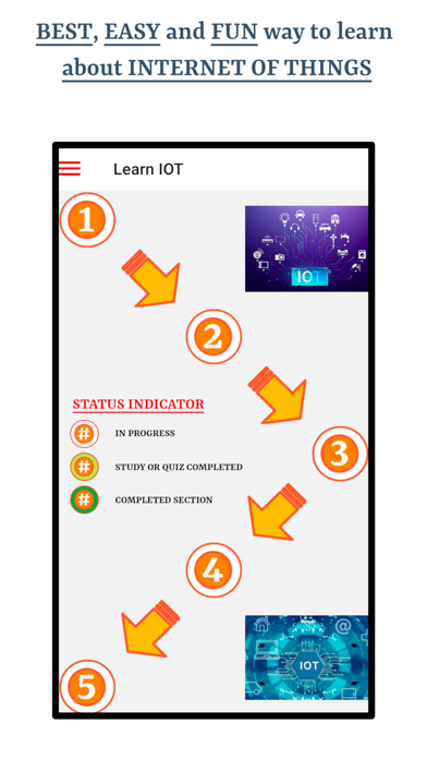 Internet Of Things IOT screenshot 6