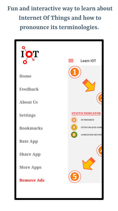 Internet Of Things IOT screenshot 1