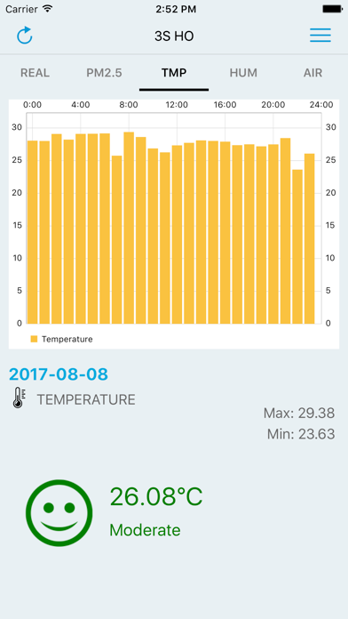 Internet Of Things screenshot 3