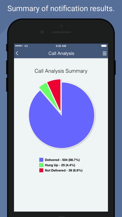 Intouch Notification Manager screenshot 1