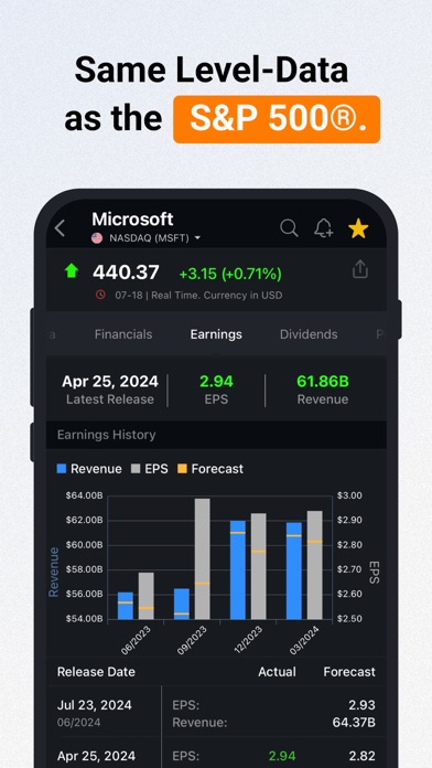 Investing.com: Stock Market screenshot 4