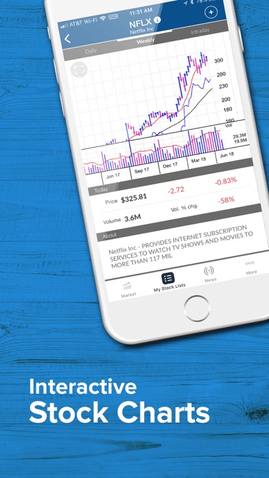 Investor's Business Daily screenshot 4
