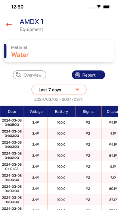 IoTReno screenshot 2