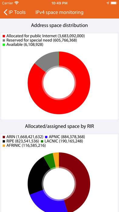IP Tools: Network Insights screenshot 1