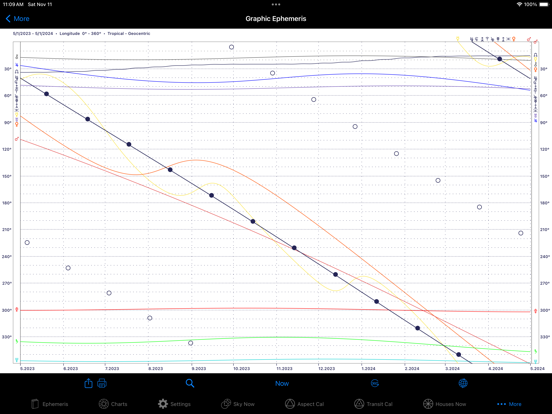 iPhemeris Astrology Charts screenshot 2