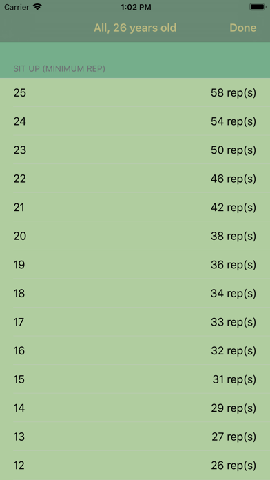 IPPT Requirements screenshot 3