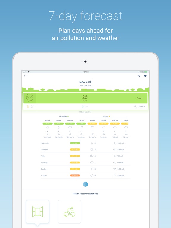 IQAir AirVisual | Air Quality screenshot 5
