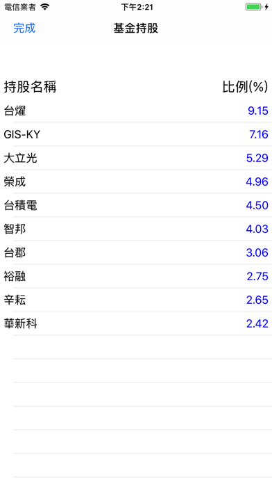 iQuery - 基金淨值查詢 screenshot 2