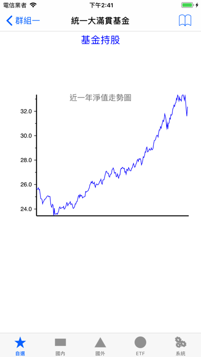 iQuery - 基金淨值查詢 screenshot 1