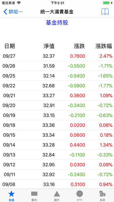 iQuery - 基金淨值查詢 screenshot 3