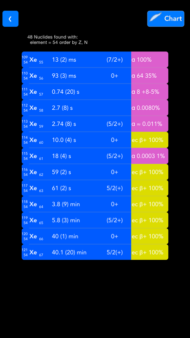 Isotope Browser screenshot 2