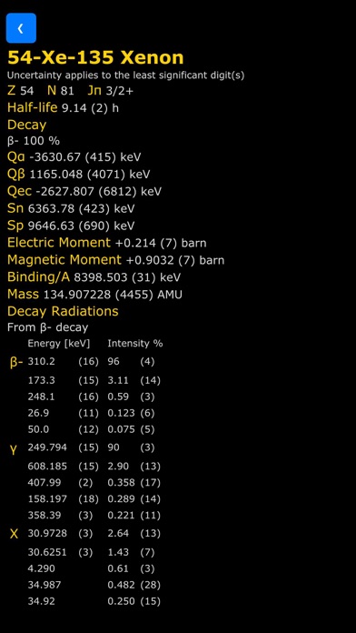 Isotope Browser screenshot 1