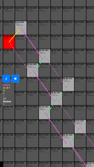 Isotope Browser screenshot 4