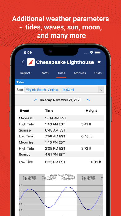 iWindsurf: Weather and Waves screenshot 1