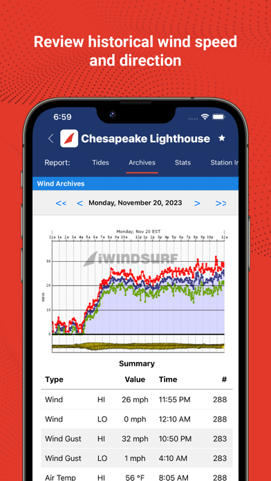 iWindsurf: Weather and Waves screenshot 3