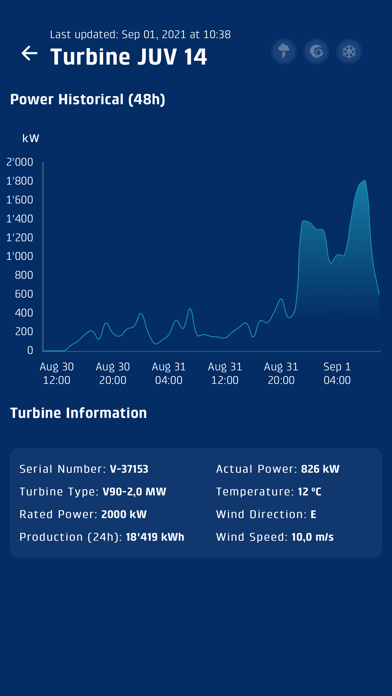 Juvent - Wind farm screenshot 3