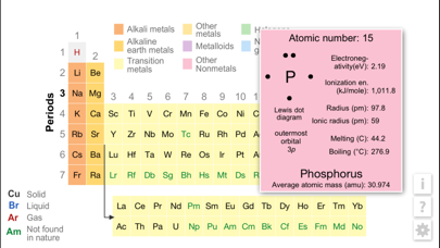 K12 Periodic Table of the Elements screenshot 4