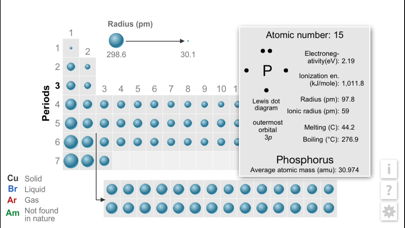 K12 Periodic Table of the Elements screenshot 2