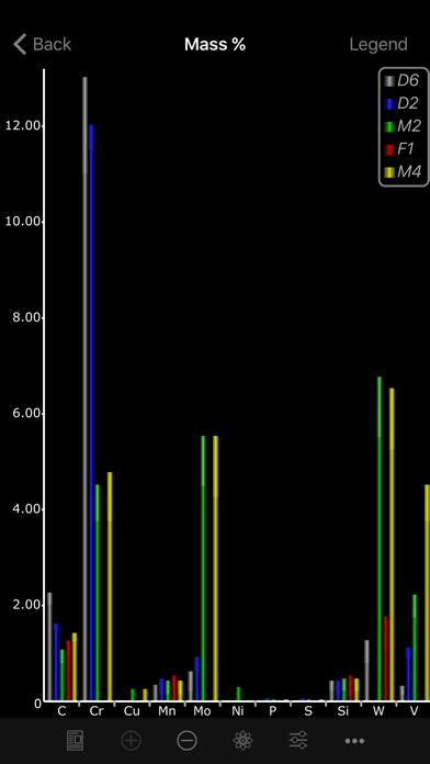 Knife Steel Composition Chart screenshot 1