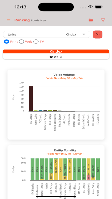 Kwicky Kanalytics screenshot 5