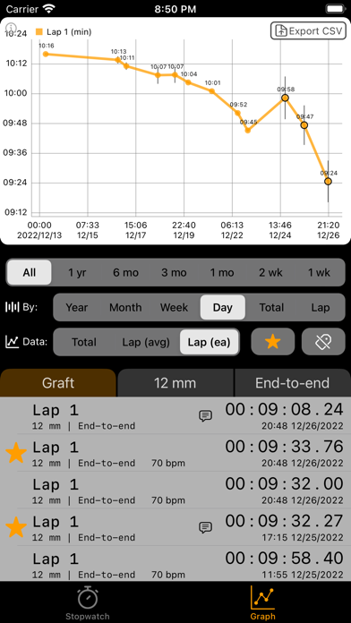 Lapstat - Speed up your skills screenshot 6