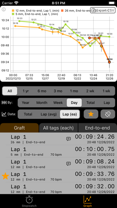 Lapstat - Speed up your skills screenshot 5