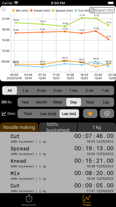 Lapstat - Speed up your skills screenshot 4