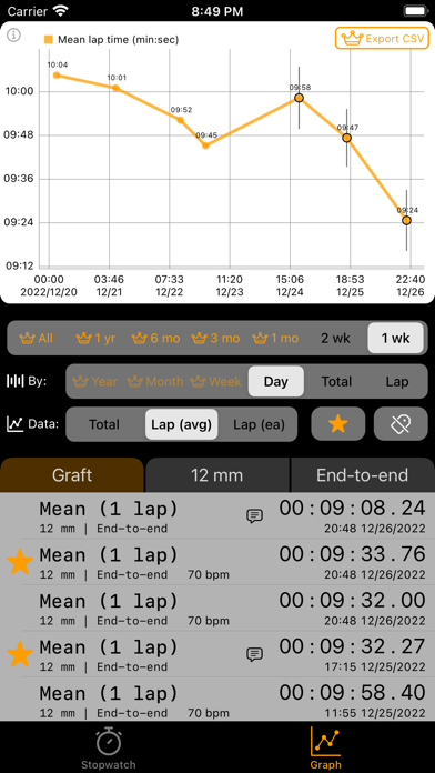Lapstat - Speed up your skills screenshot 1