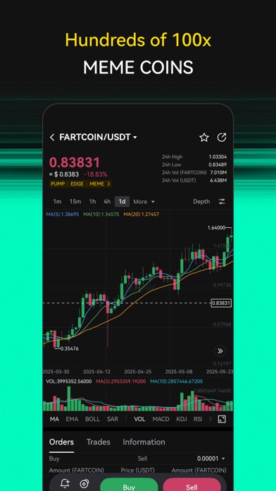LBank - Buy Bitcoin & Crypto screenshot 4
