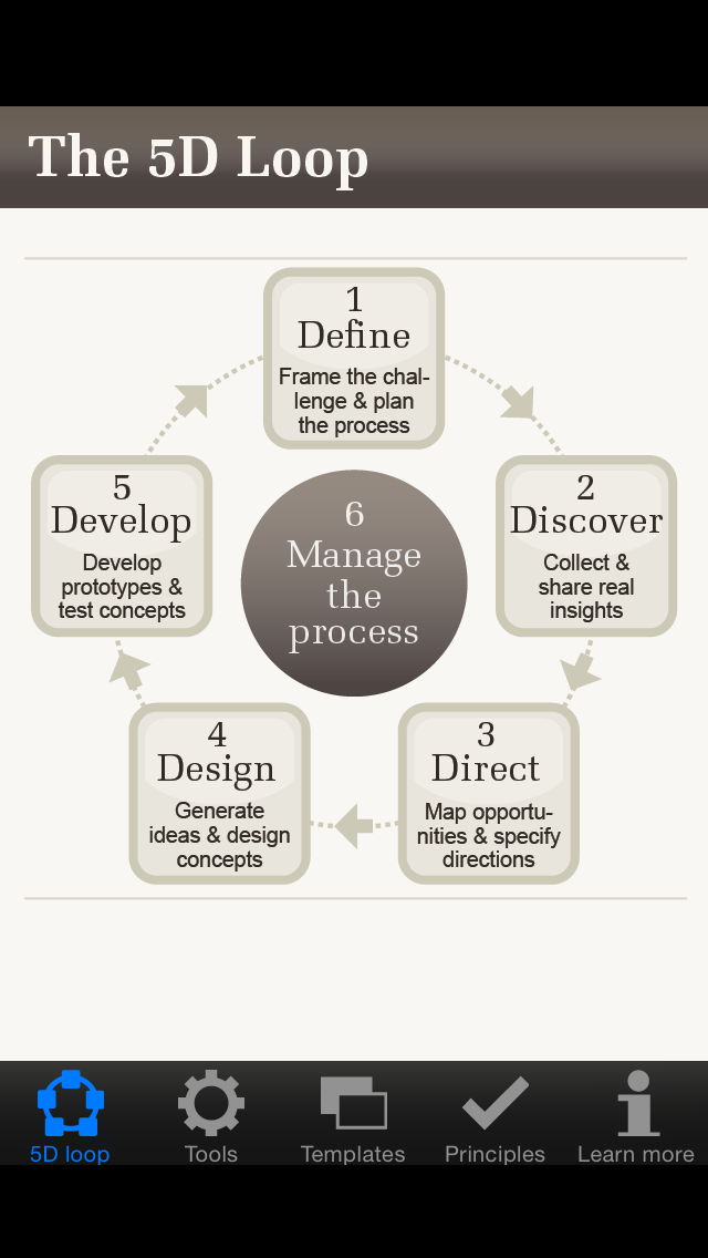 Lean Innovation Tools screenshot 2