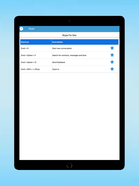 Learn keyboard Shortcut keys screenshot 6