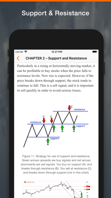Learn Technical Analyses screenshot 4