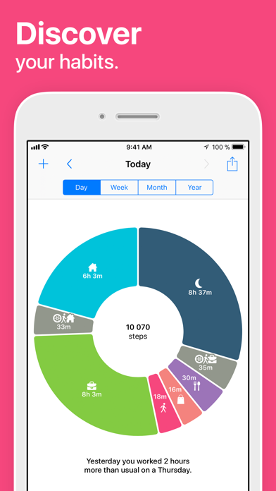 Life Cycle - Track Your Time screenshot 5