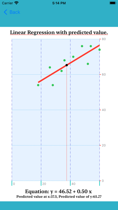 Linear Regression Equation screenshot 2