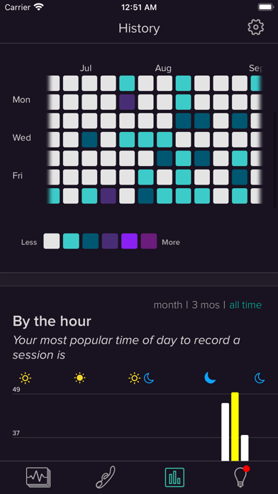Lioness: Sexual Health Tracker screenshot 3