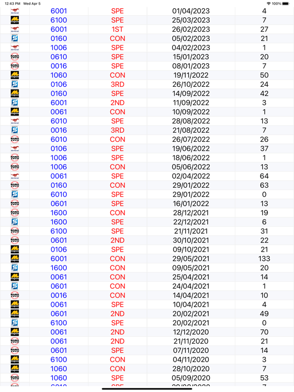 Live 4D Results Toto 4D screenshot 3