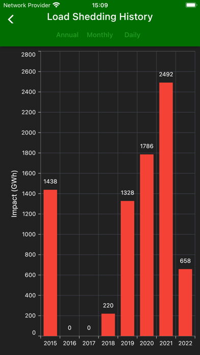 Load Shedding Notifier screenshot 2