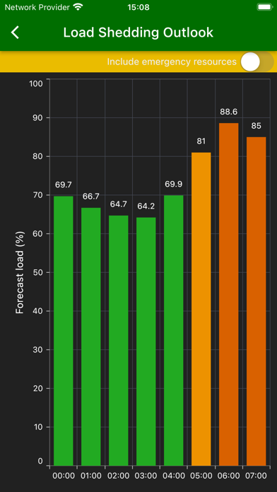 Load Shedding Notifier screenshot 1