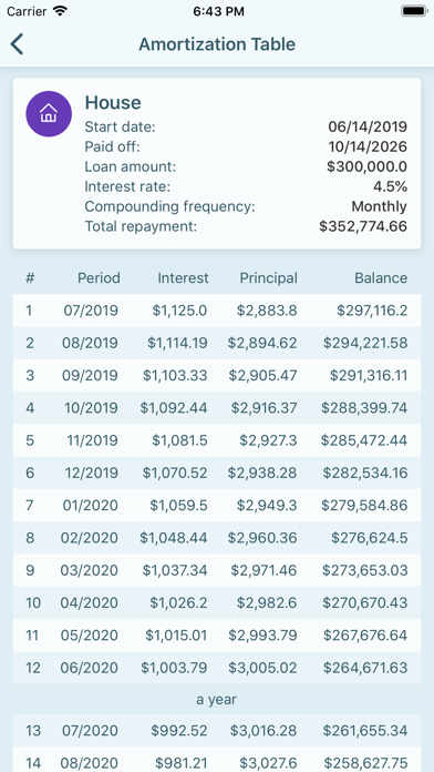 Loan calculator: Installment screenshot 1