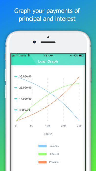 Loan Calculator Professional screenshot 2