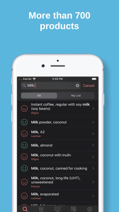 Low FODMAP diet foods for IBS screenshot 3