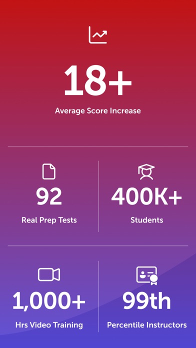 LSAT Max LSAT Prep & Tutoring screenshot 1