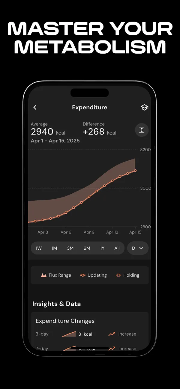 MacroFactor - Macro Tracker screenshot 4