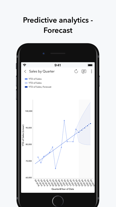 ManageEngine Analytics Plus screenshot 3