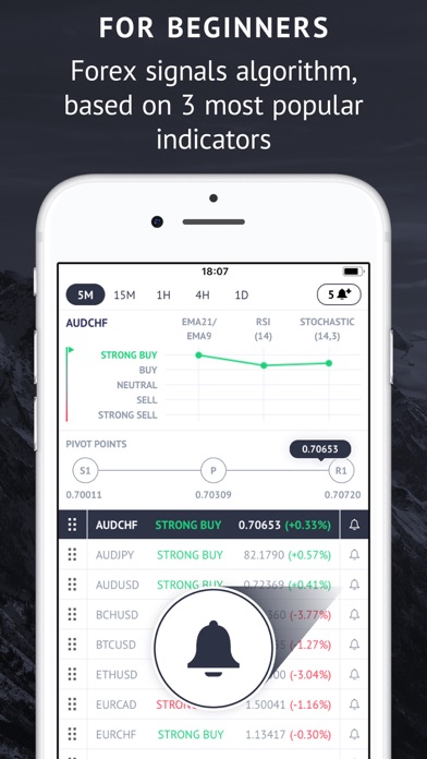 Market Trends - Forex Signals screenshot 5